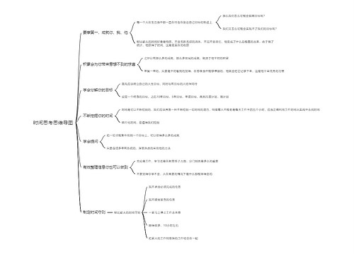 时间思考思维导图