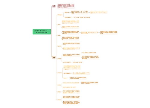 行测常识：人类与疾病的那些事思维导图
