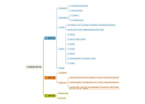 抖音直播运营流程思维导图