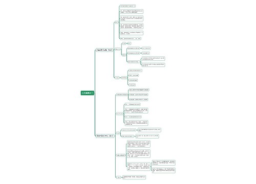 三大规律之二思维导图
