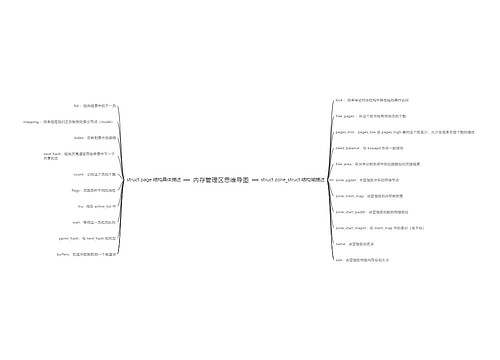 内存管理区思维导图