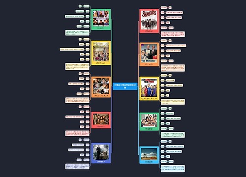 豆瓣高分情景喜剧思维导图
