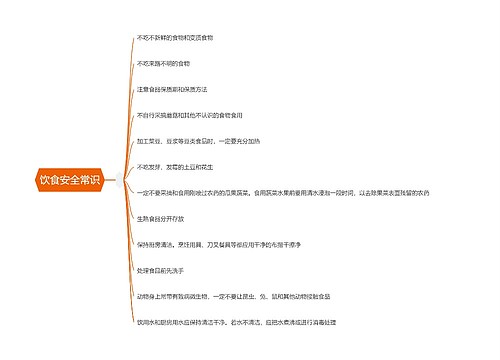 饮食安全常识思维导图