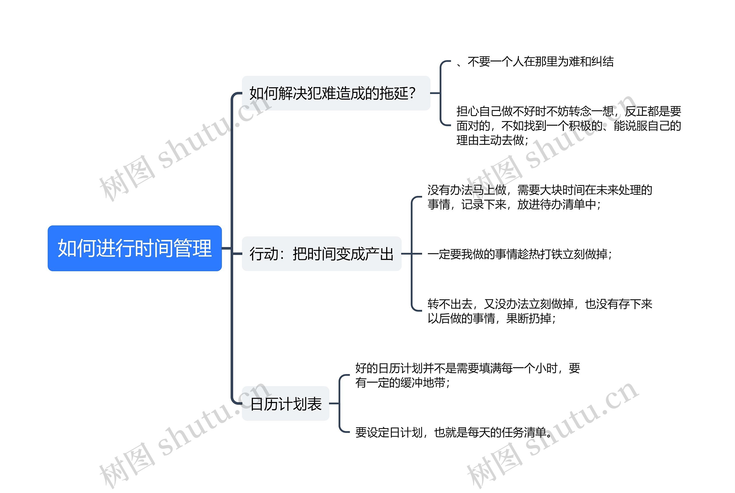 如何进行时间管理思维导图