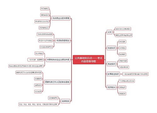 公共基础知识点：考试内容介绍