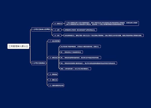 工商管理第九章分立思维导图