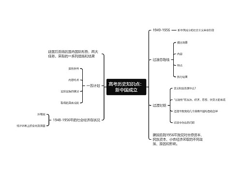 高考历史知识点：新中国成立