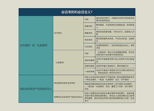 语言学概论  会话准则和会话含义1
