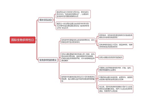 国际生物多样性日思维导图