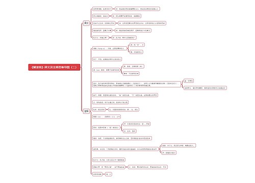 《陋室铭》译文及注释思维导图(二)思维导图