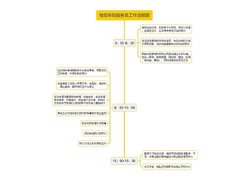 楼层早班服务员工作流程图思维导图