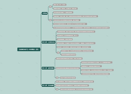 《寂静的春天》思维导图专辑-4