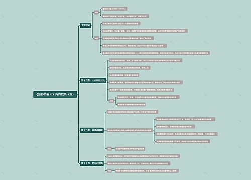 《寂静的春天》内容概括(四)思维导图