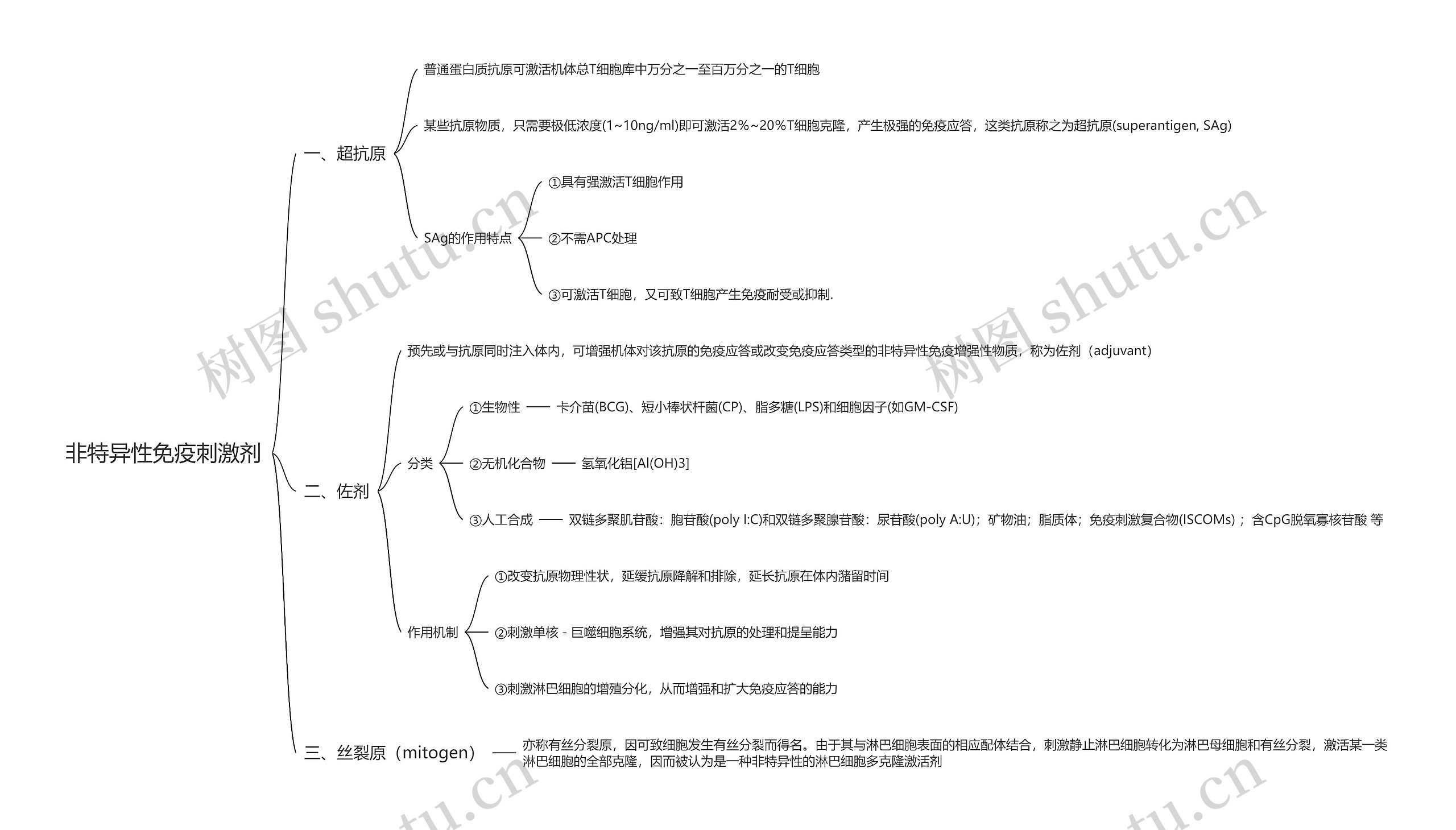 非特异性免疫刺激剂思维导图