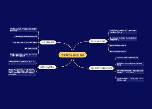 考研数学高数重点梳理