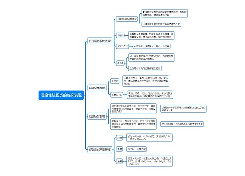 溃疡性结肠炎的临床表现思维导图