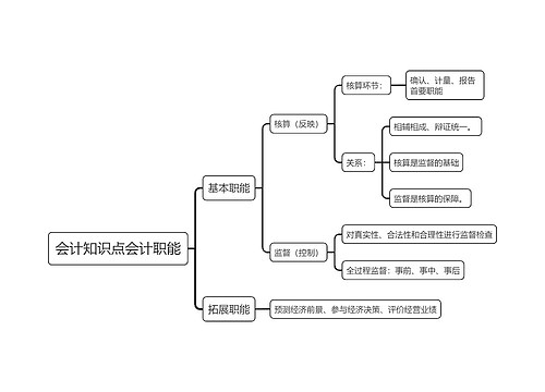 会计知识点会计职能思维导图