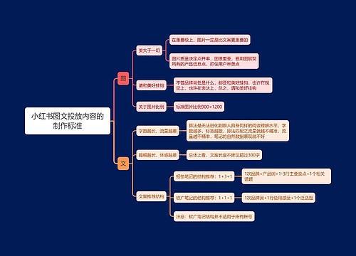 小红书图文投放内容的制作标准