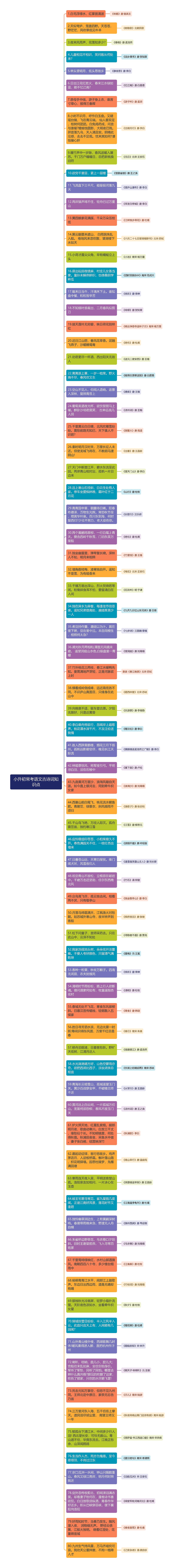 小升初常考语文古诗词知识点思维导图