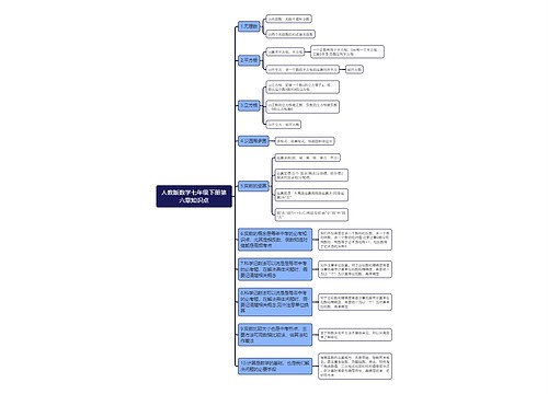 人教版数学七年级下册第六章知识点思维导图