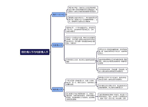 橙色情人节与电影情人节思维导图