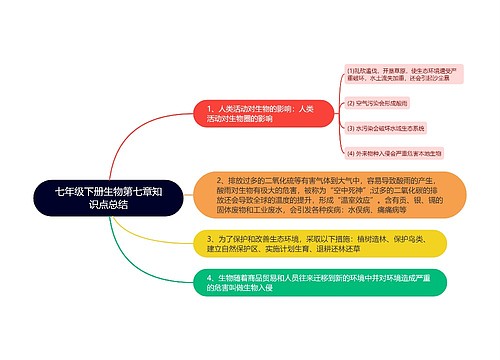 七年级下册生物第七章知识点总结思维导图