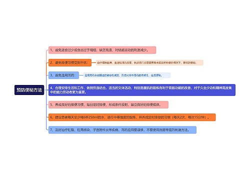 预防便秘方法