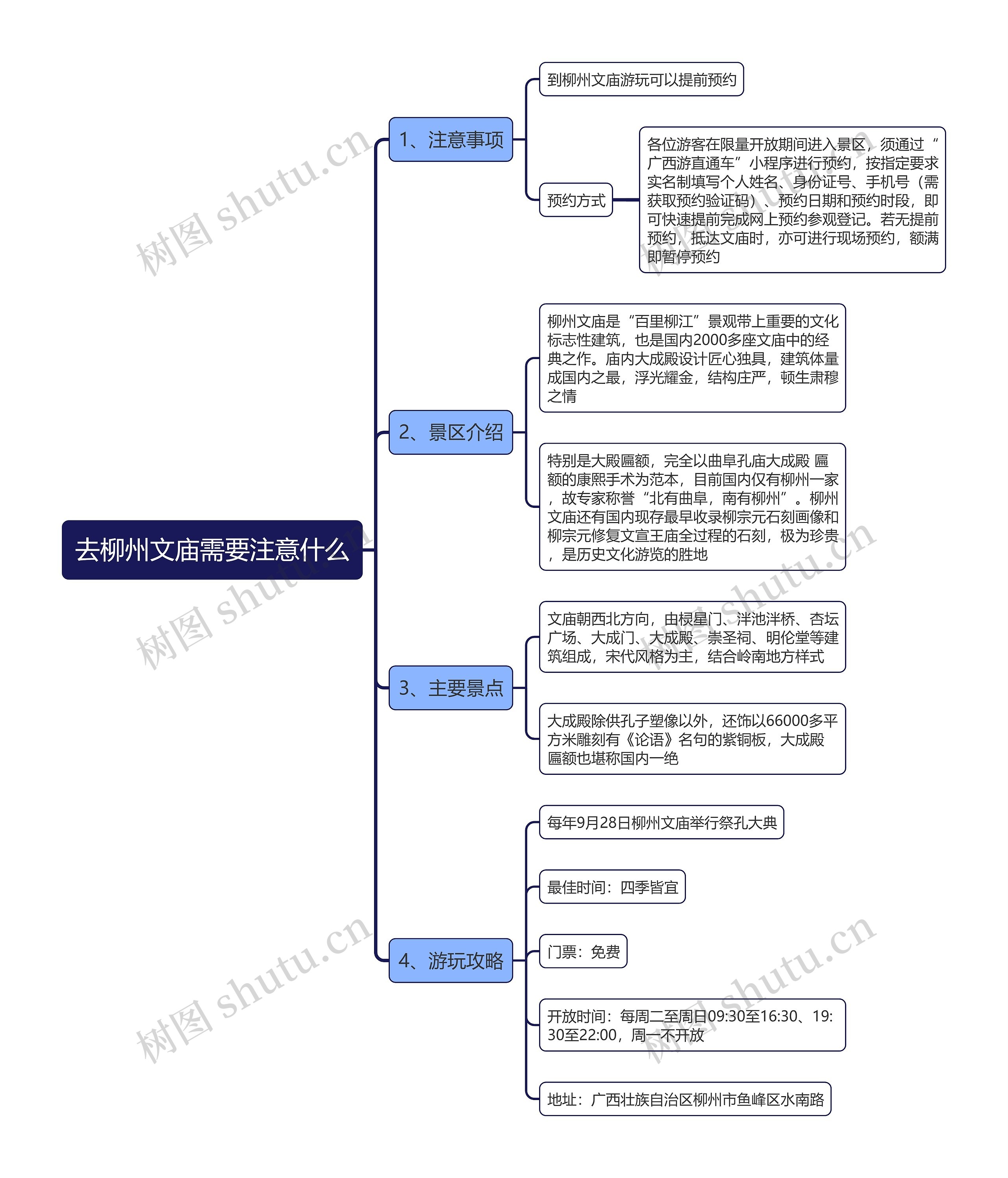 去柳州文庙需要注意什么思维导图