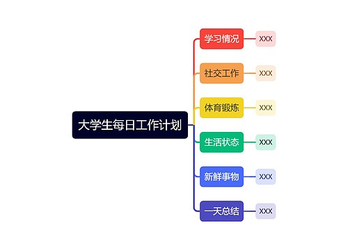 大学生每日工作计划