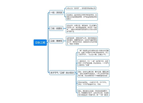 立秋三候思维导图