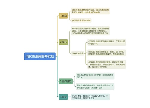 消化性溃疡的并发症思维导图