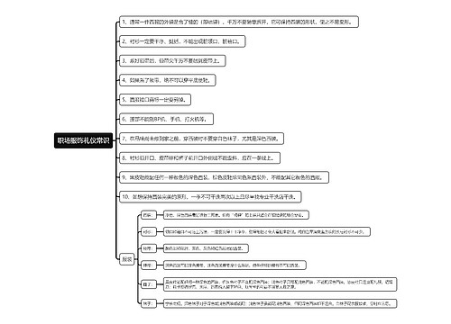 职场服饰礼仪常识思维导图