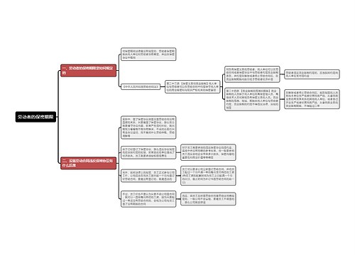 劳动者的保密期限思维导图