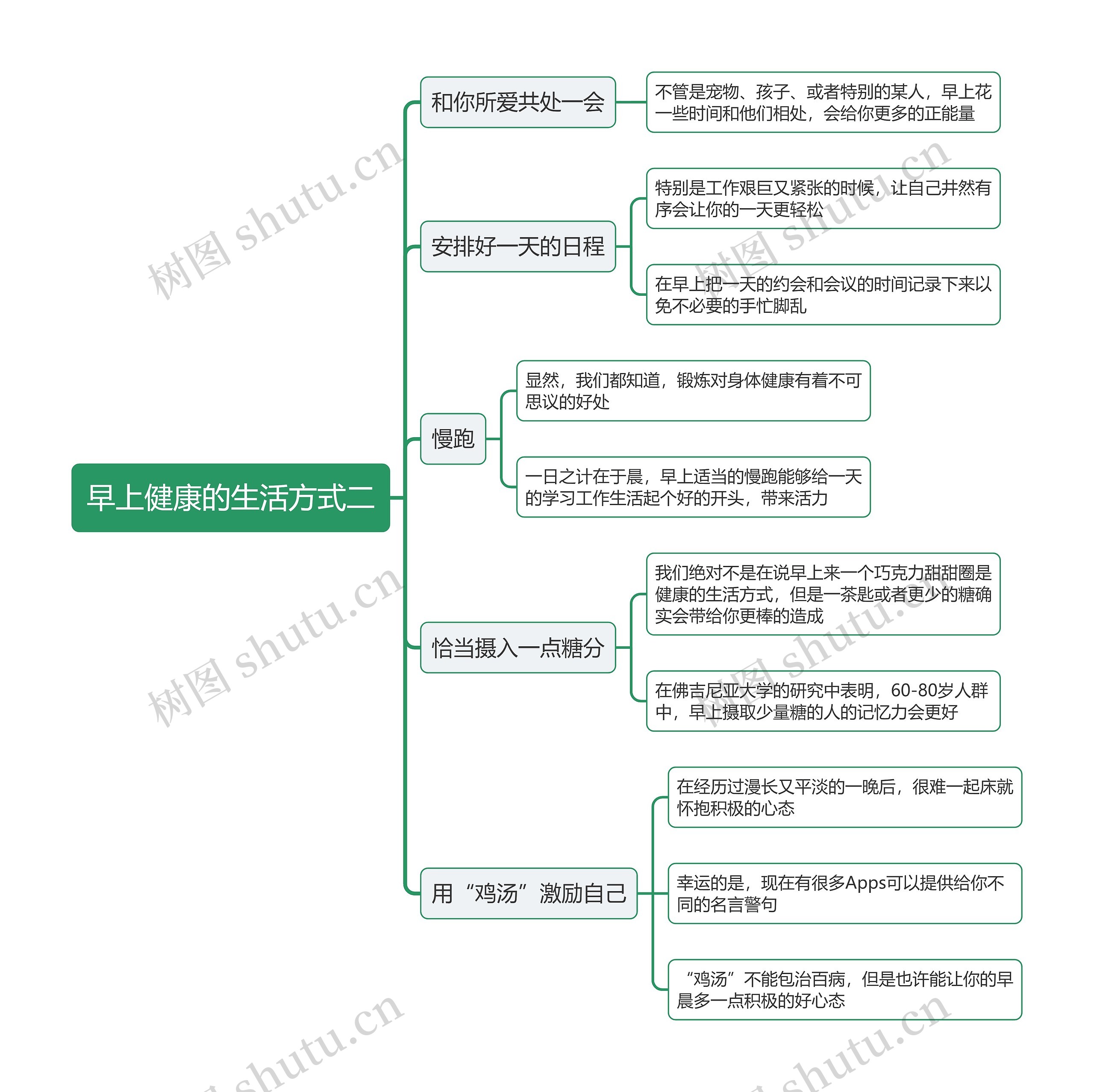 早上健康的生活方式二思维导图