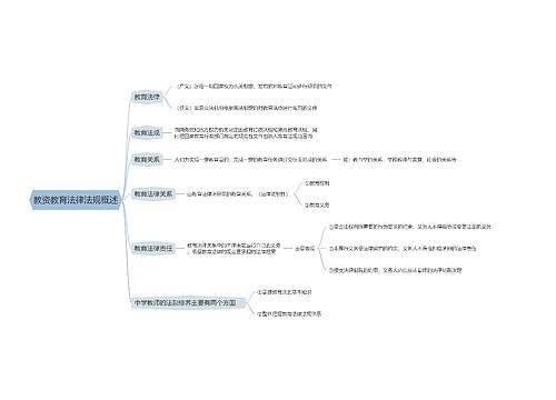 教资教育法律法规概述思维导图