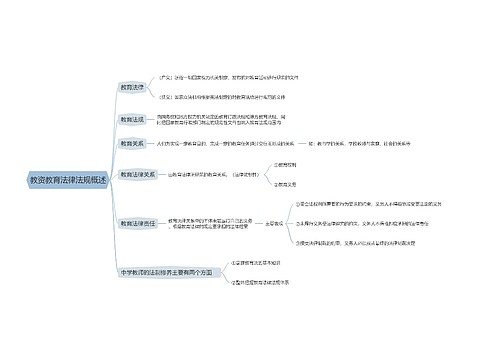 教资教育法律法规概述思维导图 教资教育法律法规概述思维导图