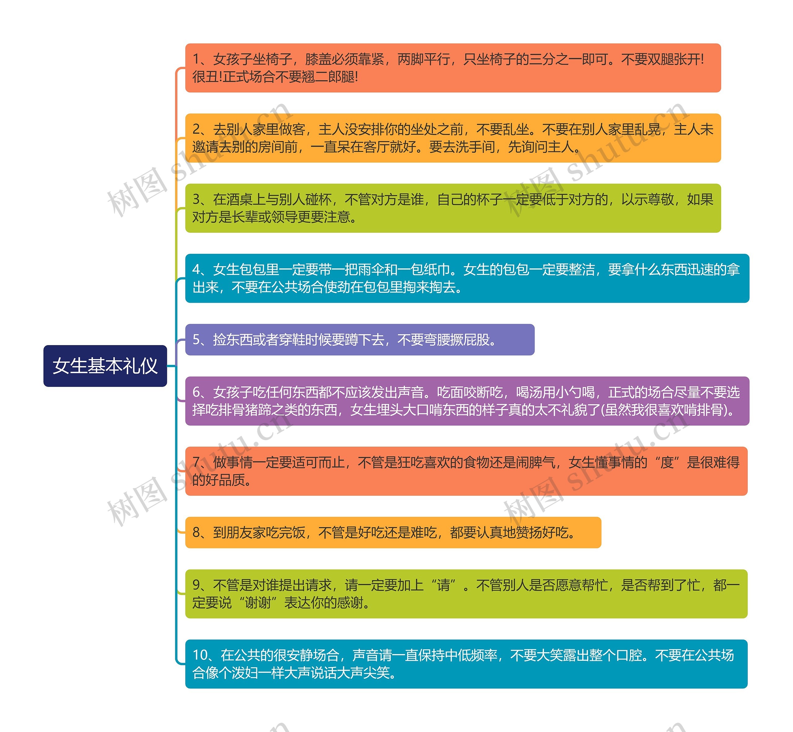 女生基本礼仪思维导图高清图 女生基本礼仪思维导图