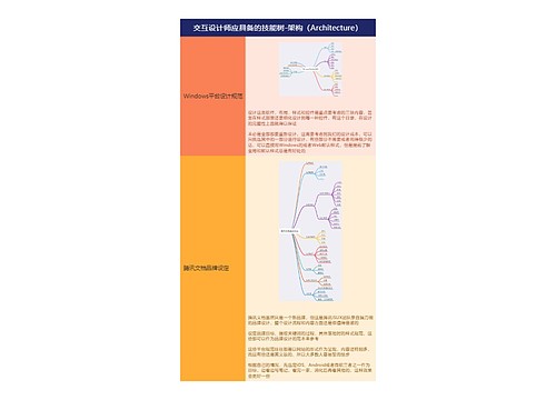 交互设计师应具备的技能树-架构（Architecture）
