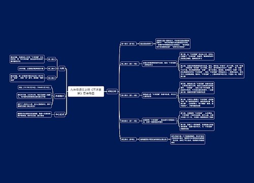 九年级语文上册《不求甚解》思维导图