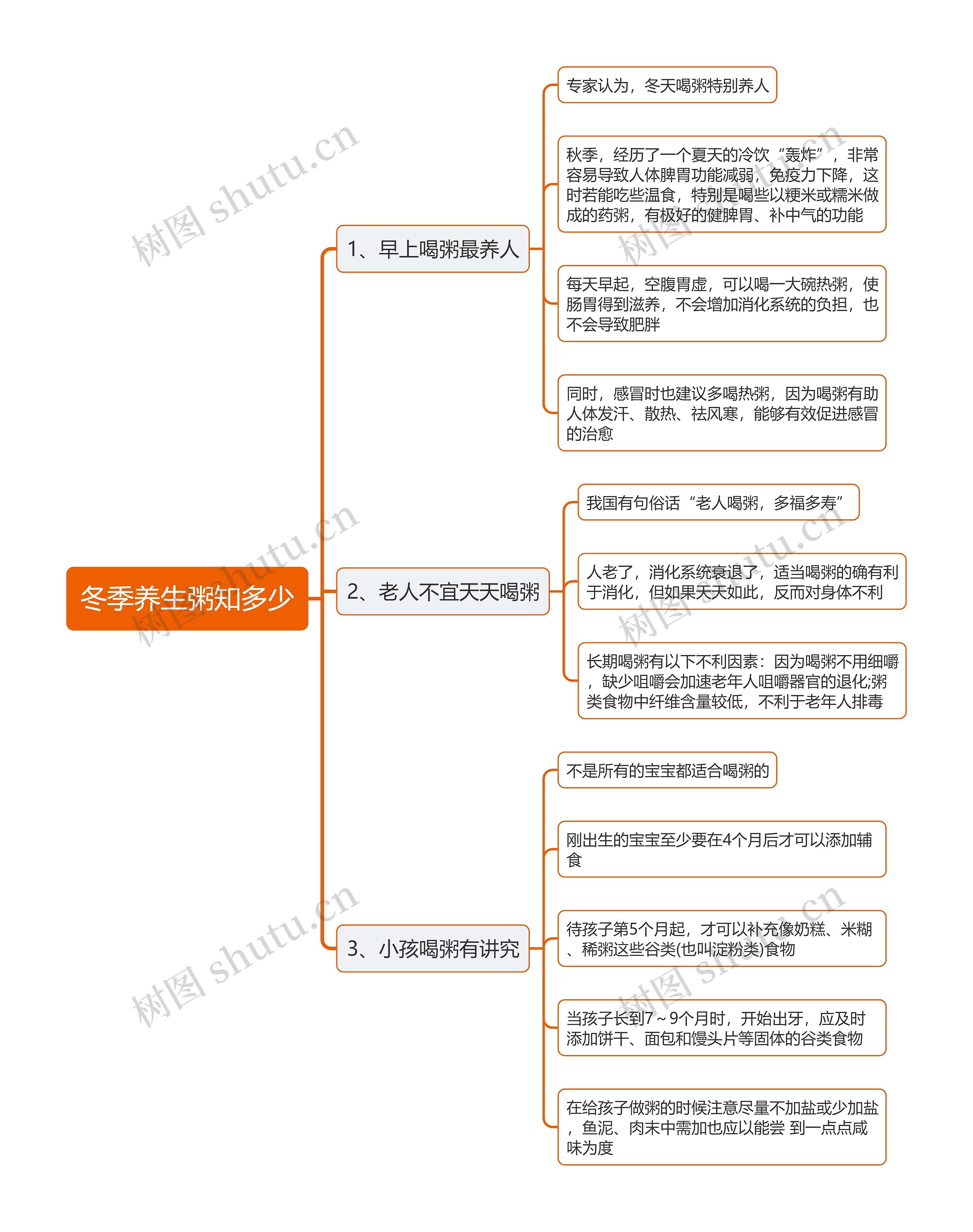 冬季养生粥知多少思维导图