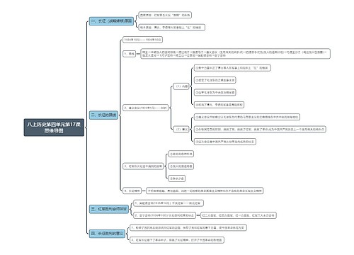 八上历史第五单元第17课思维导图