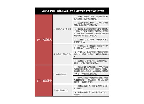 八上《道德与法治》第七课 积极奉献社会树形表格