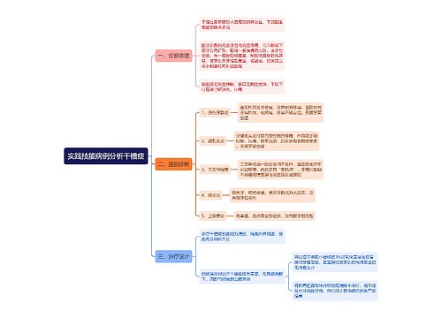 实践技能病例分析干槽症思维导图