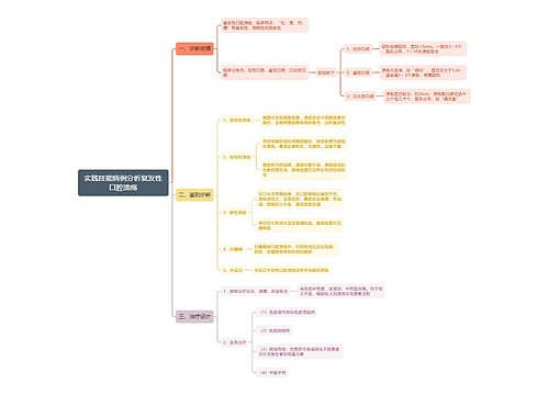 实践技能病例分析复发性口腔溃疡思维导图
