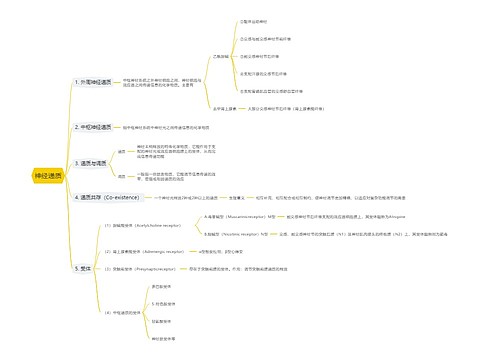 神经递质思维导图