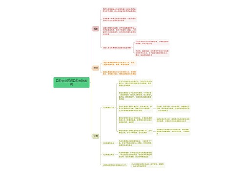 口腔执业医师口腔念珠菌病思维导图