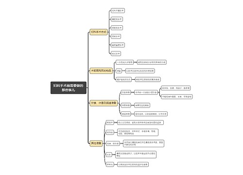 妇科手术前需要做的那些事儿思维导图