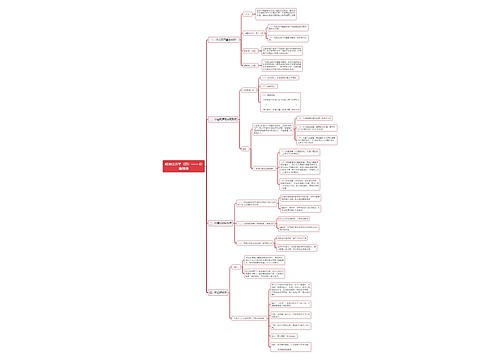 考研《政治经济学（四）》思维导图