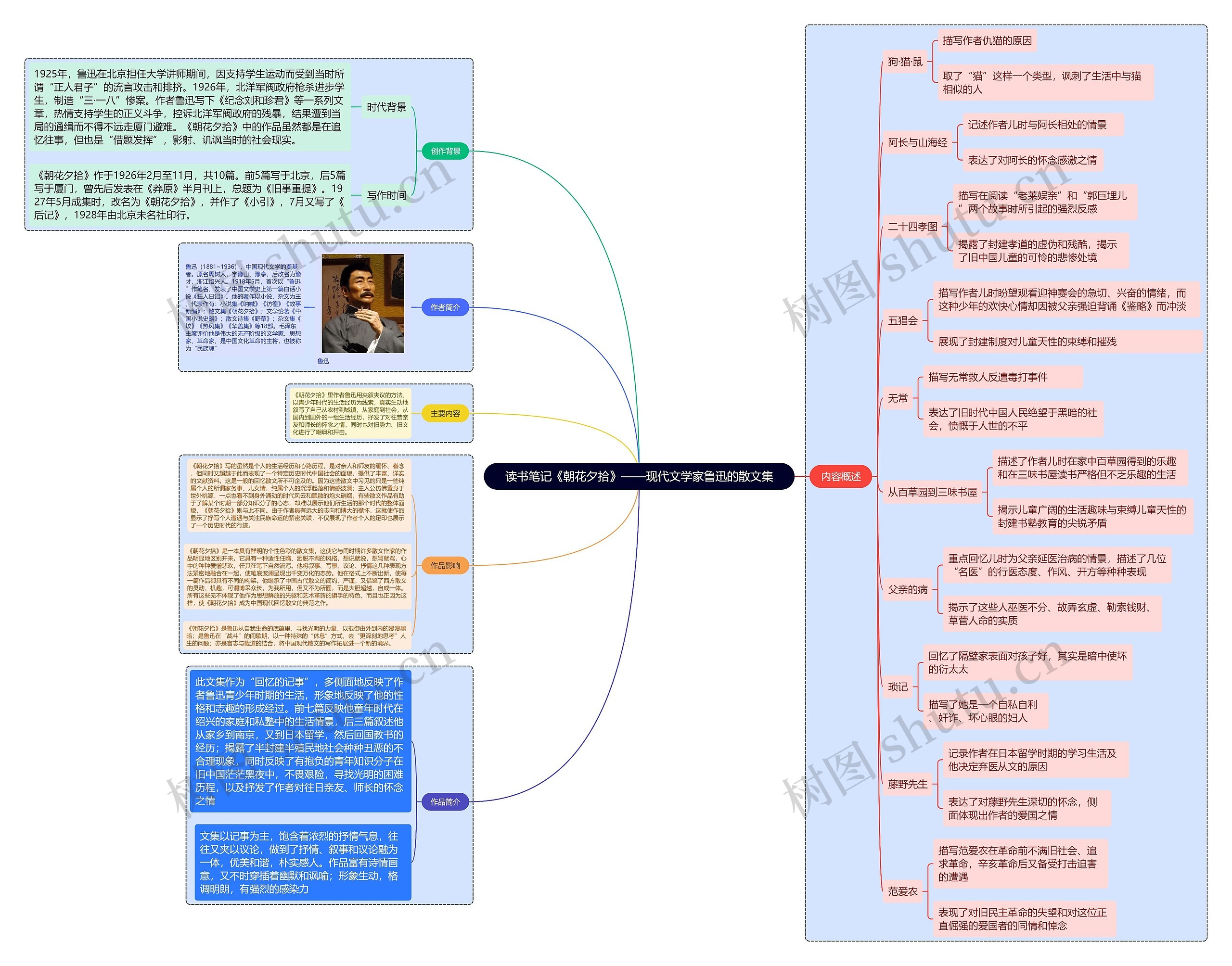 《朝花夕拾》读书笔记思维导图