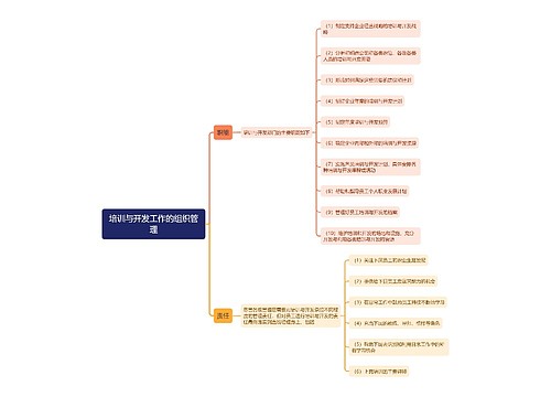 培训与开发工作的组织管理思维导图